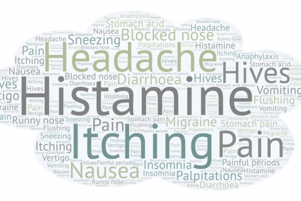 The multiple symptoms of histamine intolerance